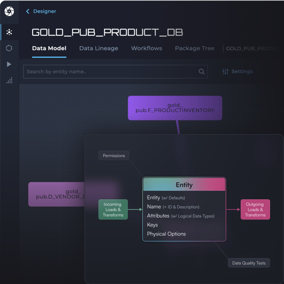image&text-metadata-driven-modeling@2x