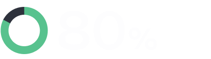 80%