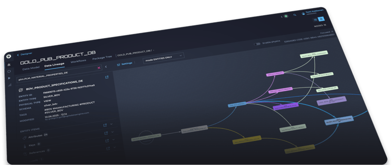 productui-perspective-data-lineage@2x