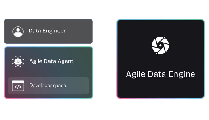 ada-engineer-interactions-1