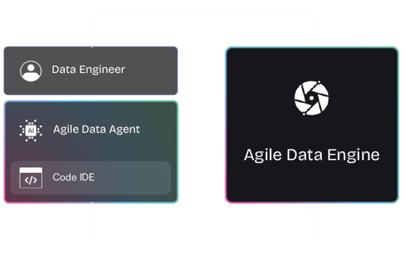 ada-engineer-interactions