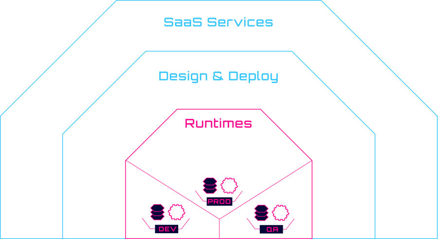 ADE Stack v4 ADE Stack v4