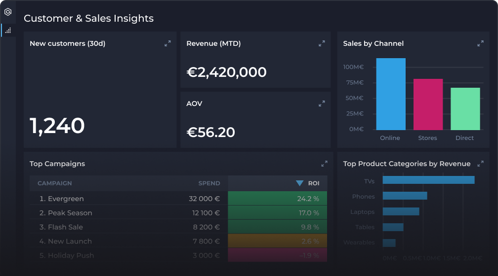 example-dashboard-retail@2x