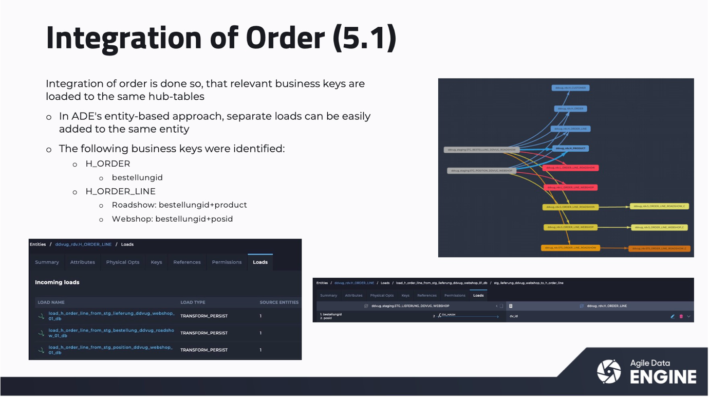 Best practice for addressing Data Vault challenges in Databricks