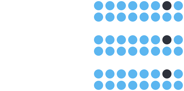 Decorative: Scaling